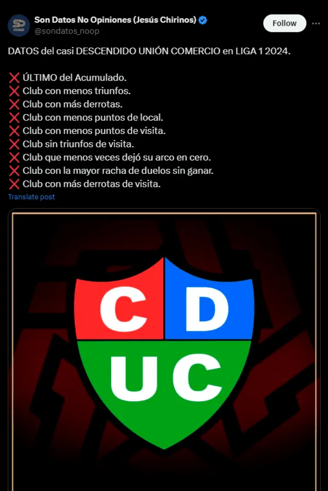 Datos negativos de Unión Comercio en Liga 1 2024.
