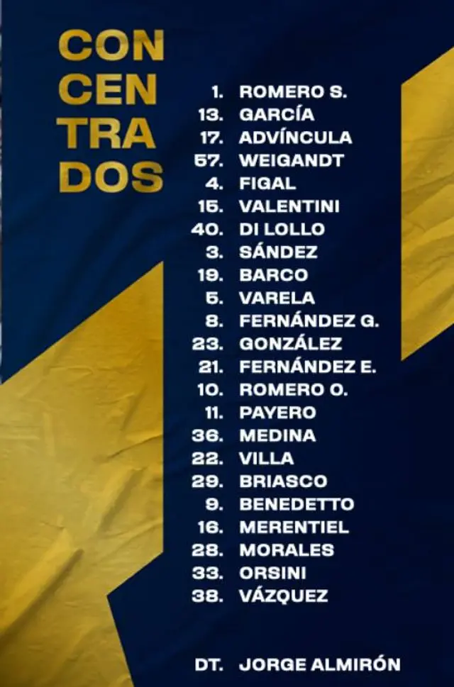 Convocados de Boca Juniors en la Copa Libertadores