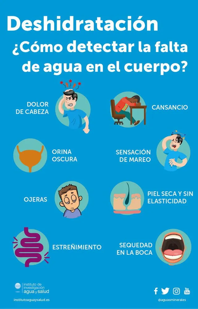 Cómo detectar la falta de agua en el cuerpo.
