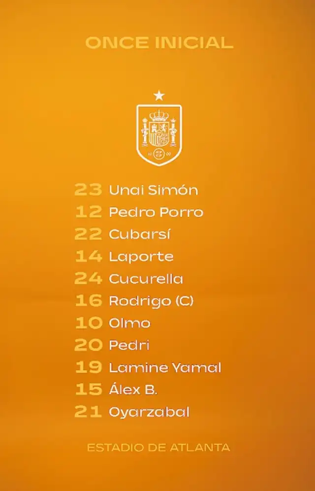 Alineación confirmada de España Alineación confirmada de España