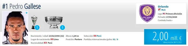 Pedro Gallese tiene un valor de 2 millones de euros. Foto: Transfermarkt.   
