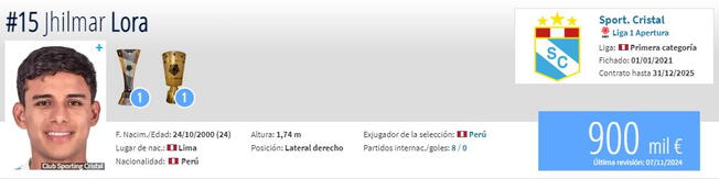 Jhilmar Lora y su valor en el mercado según Transfermarkt   