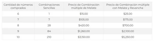 melate