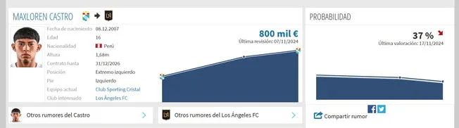 Portal Transfermarkt pone a Maxloren Castro como jugador de Los Angeles FC de la MLS.   