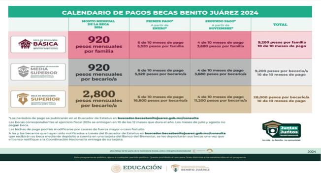 Cronograma de pagos de la Beca Benito Juárez. Foto: Gobierno México.   
