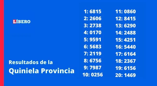 Quiniela hoy: resultados de Nacional y Provincia del lunes 11 de septiembre  de 2023