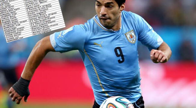 Luis Suárez fue incluído en la convocatoria de Uruguay para amistosos