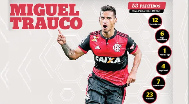Miguel Trauco y los números que registró durante la temporada con Flamengo
