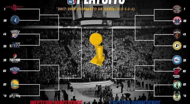 La lucha por el anillo de la NBA estará al rojo vivo. Foto: NBA.com