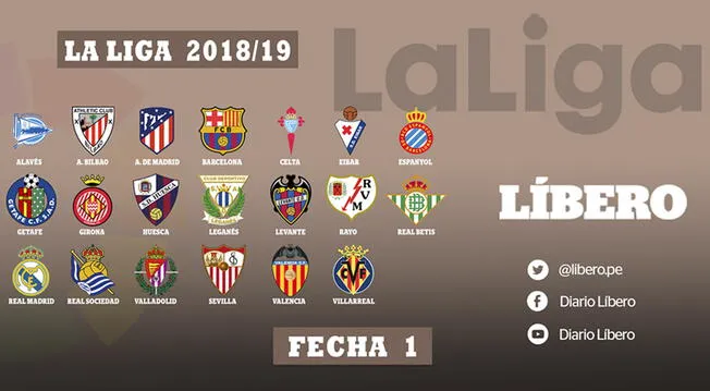 Liga española: Programación, resultados en vivo y tabla de posiciones de la primera jornada