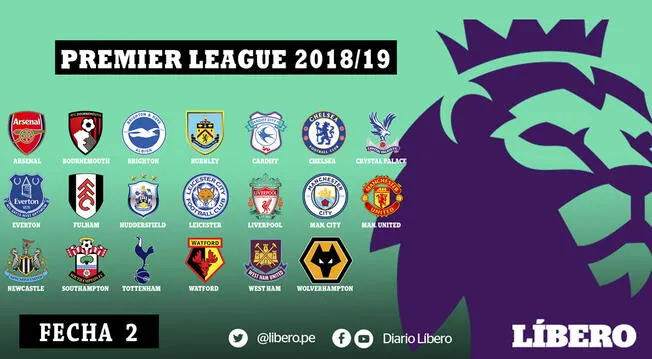 Premier League: Resultados y tabla de posiciones tras la jornada 2