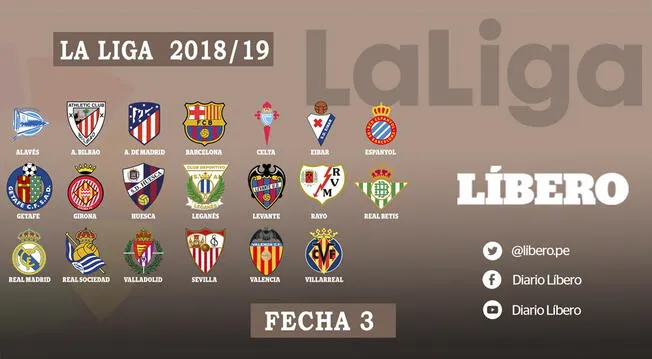 La tabla de posiciones tras la fecha 3 de la Liga Santander.
