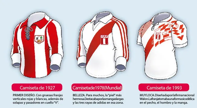 Las camisetas más representativas de la Selección Peruana en la historia