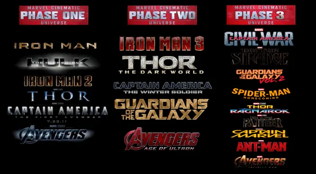 Marvel: Orden cronológico del Universo cinematográfico hasta Avengers 4 │ VIDEOS