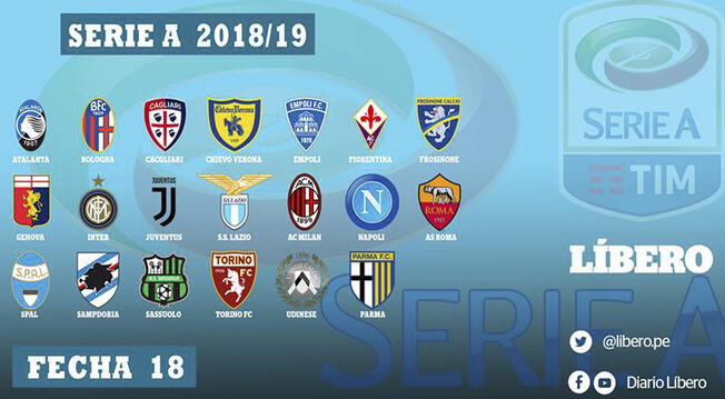 Serie A EN VIVO ONLINE: resultados tabla posiciones fecha 18: Juventus, AC Milan, Inter