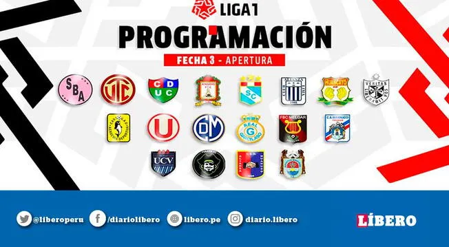 Cómo quedaron las tres tablas de posiciones al cabo de la primera fecha del  Clausura?