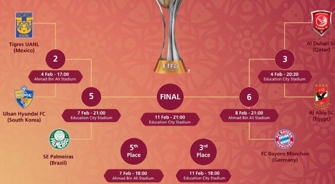 Podium Deportes - #MundialDeClubes 🌎 LISTO SU CAMINO 🐯 #Tigres ya conoce  el que será su camino en el Mundial de Clubes, Qatar 2020. En la sede de la  FIFA, en Zúrich