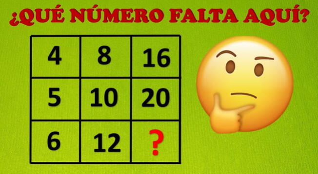 Solo Un Genio Superó Este Complicado Acertijo Matemático ¿qué Número Falta Aquí 6247