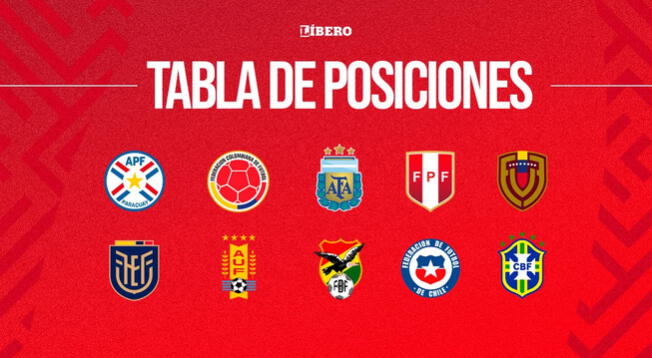 Campeonato Uruguayo: calendario, resultados y tabla de posiciones