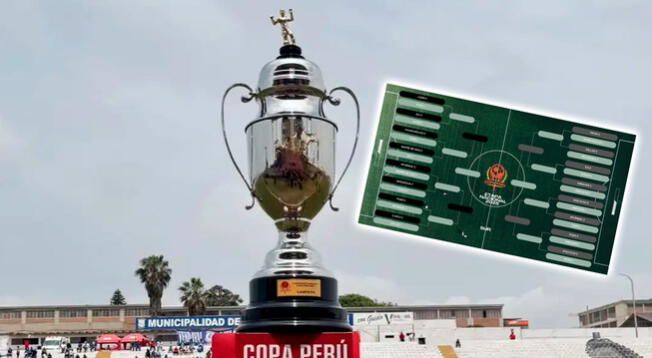 Confirmadas las llaves de la Etapa Nacional de la Copa Perú 2025. Copa Perú