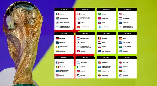 Confirmado: Así quedaron definidos los grupos del Mundial Norteamérica 2026 Confirmado: Así quedaron definidos los grupos del Mundial Norteamérica 2026