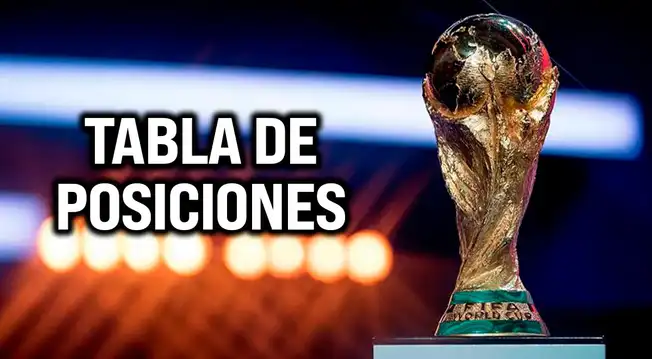 Tabla de posiciones del Mundial 2026: programación y resultados de la fecha 2 de fase de grupos Tabla de posiciones del Mundial 2026: programación y resultados de la fecha 2 de fase de grupos
