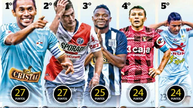 Torneo Apertura: Sporting Cristal, Municipal, Alianza Lima, Melgar, Garcilaso y sus opciones al título.