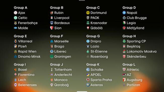 Europa League: así quedaron los grupos del torneo que jugará André Carrillo.