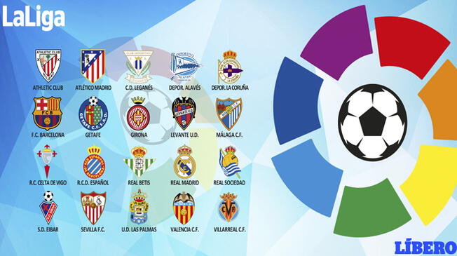 Liga Santander: tabla de posiciones y resultados tras la jornada 19
