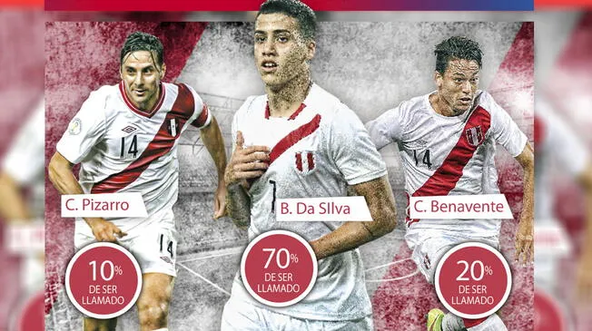 Selección Peruana: las opciones de Gareca para completar la lista preliminar. 