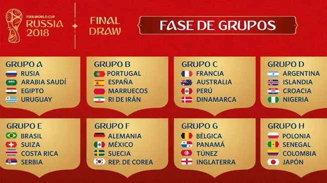 Tablas de posiciones de todos los grupos del Mundial Rusia 2018.