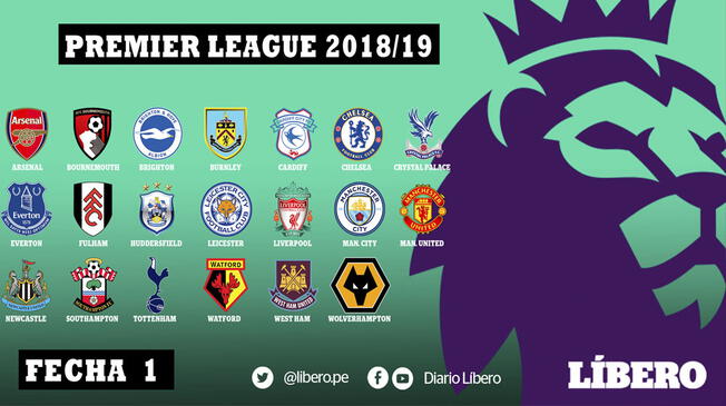 Premier League 2018: programación, resultados EN VIVO y tabla de posiciones de la fecha 1 | Manchester United, Manchester City, Arsenal