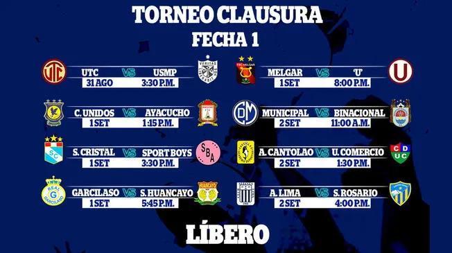 Torneo Clausura 2018: resultados y tabla de posiciones tras la primera fecha 