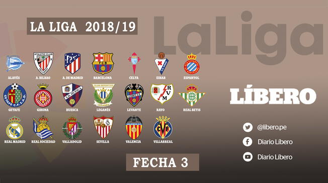 La tabla de posiciones tras la fecha 3 de la Liga Santander.