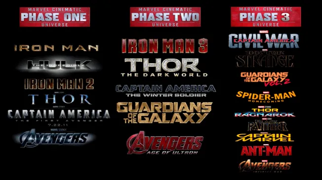 Marvel: Orden cronológico del Universo cinematográfico hasta Avengers 4 │ VIDEOS