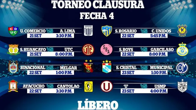 Torneo Clausura 2018: así quedó la tabla de posiciones al término de la fecha 4 