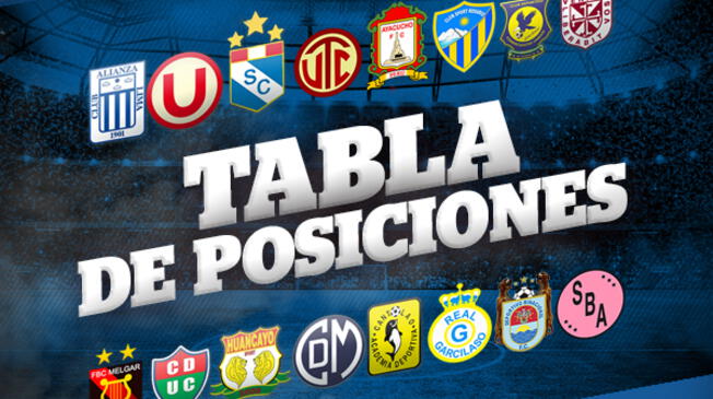 Torneo Clausura 2018 EN VIVO: tabla de posiciones acumulada | Resultados descentralizado Copa Movistar.