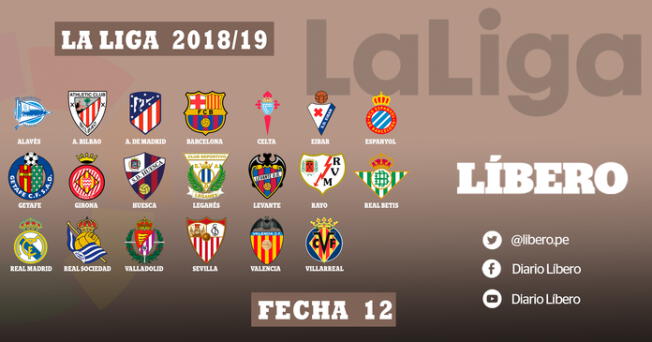 Liga Santander EN VIVO: Programación, fecha, hora y canal de la Jornada 12 con Luis Advíncula en Rayo Vallecano | España