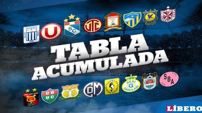 Este domingo se definen a los clasificados a la Copa Libertadores y Copa Sudamericana. Mira cómo marcha la Tabla Acumulada.