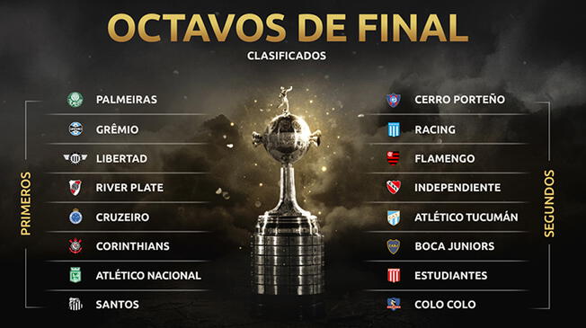 Copa Libertadores EN VIVO: llaves de octavos y clasificados a cuartos de final