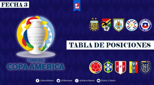 Copa América 2021: programación y tabla de posiciones de la fecha 3