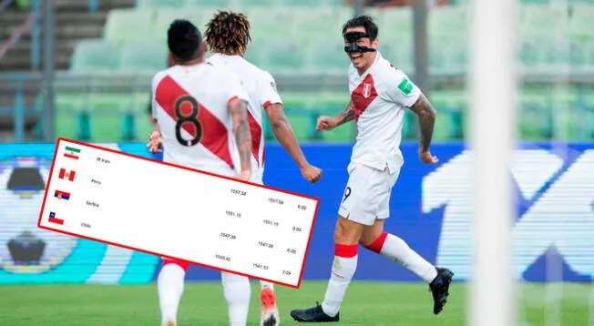 Selección Peruana cerró el 2021 en un gran puesto en el ranking FIFA