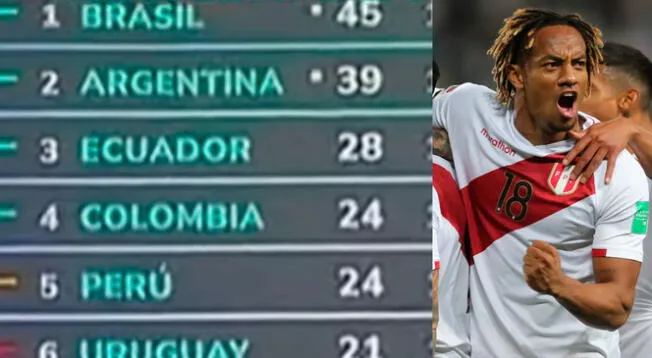 Perú clasificaría al Mundial al ubicarse en el quinto lugar, aseguran en Argentina
