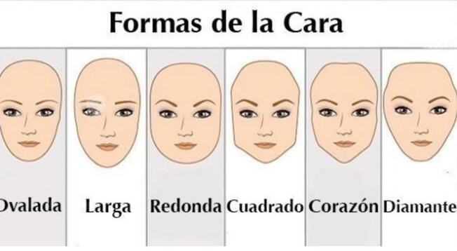 Test de personalidad con el tipo de tu rostro