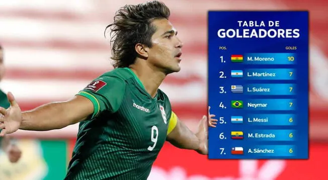 Marcelo Moreno Martins goleador de Eliminatorias Marcelo Moreno Martins goleador de Eliminatorias