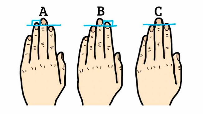 Test de personalidad: descubre aspectos ocultos de ti según los dedos de tus mano