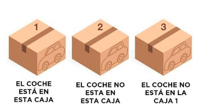 ¿En cuál caja está el auto? Descúbrelo y resuelve el reto visual EXTREMO