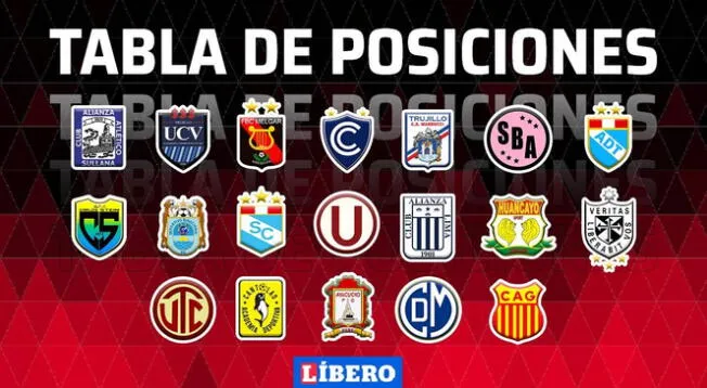 Tabla posiciones Liga 1 Perú 2022