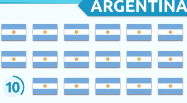 Encuentra la bandera diferente en 5 segundos y resuelve el reto visual Encuentra la bandera diferente en 5 segundos y resuelve el reto visual