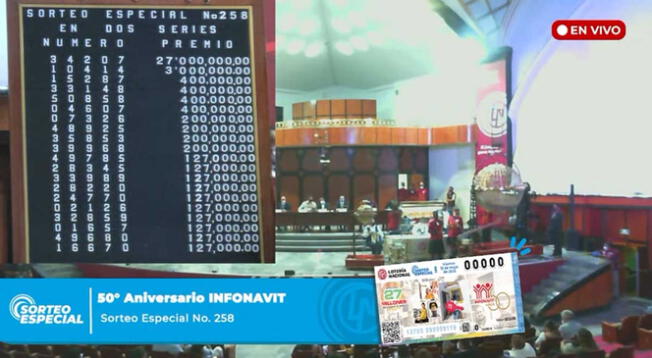 Revisa en esta nota los resultados del Sorteo Especial de la Lotería Nacional Revisa en esta nota los resultados del Sorteo Especial de la Lotería Nacional